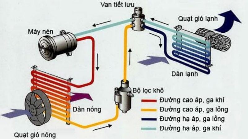 say-lanh-la-gi-nguyen-ly-hoat-dong-cua-tu-say-lanh-202204061131351983