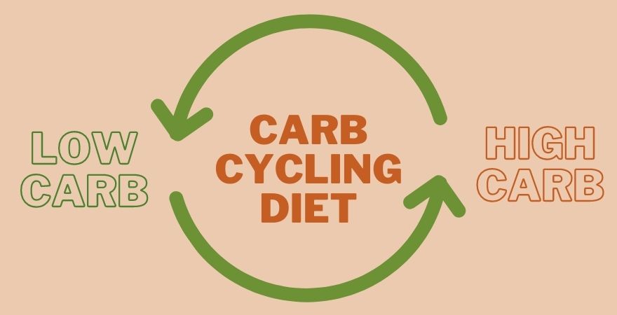 carb-cycling-diet-la-gi--cach-thuc-hien-carb-cycling-diet-giam-can-hieu-qua-202110311755466695